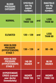 Blood Pressure Is Written As Two Numbers Such As 112 78 Mm