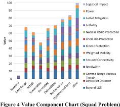 Figure 4 From Multiobjective Decision Analysis With