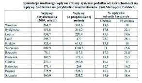 Okres pandemii, który nadwyrężył finanse państwa, mógłby sugerować chęć pozyskania dodatkowych wpływów przez kolejne daniny. Czy Wlasciciele Nieruchomosci Zaplaca Wyzszy Podatek Obserwator Finansowy Ekonomia Debata Polska Swiat