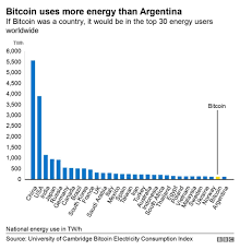 This is one of the first is bitcoin mining legal in malaysia is a decentralized whole number currency without a central bank or single administrator that can be sent from user to. Crypto Mining Projected To Use More Electricity Than Norway
