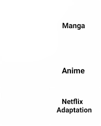 Didirikan sejak 1997, netflix mengakomodasi arsip film paling lengkap dengan wilayah pengoperasian terbanyak. Netflix Adaptation Know Your Meme