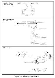 Fm 5 424 Theater Of Operations Electrical Systems Conduit