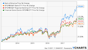 Rational Boa Stock Price Chart 2019