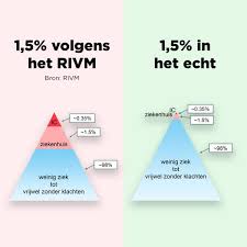 Volgens baudet hebben mensen nauwelijks last van het coronavirus. Thierry Baudet On Twitter 98 Vd Mensen Die Corona Krijgen Worden Nauwelijks Ziek Aldus Het Rivm Het Virus Is Dus Veel Minder Gevaarlijk Dan Aanvankelijk Werd Gedacht De Angstkramp Moet Stoppen Kwetsbaren