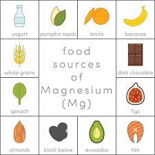 What type of magnesium is best for leg cramps. Is Magnesium Good For Aches And Pains