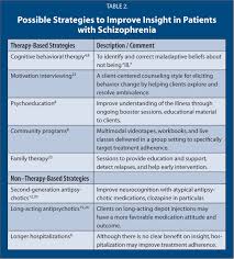 Pin On Schizophrenia Ot Interventions
