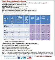Ces outils permettent de comparer les deux vagues, de calculer le risque de présence d'un cas de covid19, et d'estimer la durée du confinement. En Mayenne Le Nombre De Cas De Coronavirus Pour 100 000 Habitants Continue De Diminuer