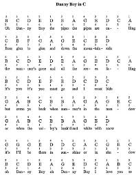 Piano Notes Chart For Kids Www Bedowntowndaytona Com