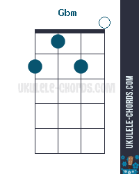 gbm f m ukulele chord