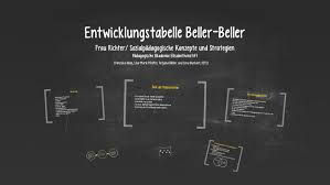 Kuno beller developed the berlin model of early childhood education. the model is based on the idea that educational experiences should be individually tailored to meet the individual child's developmental needs. Entwicklungstabelle Beller Beller By