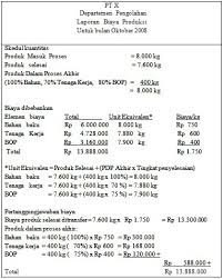 Check spelling or type a new query. Pengertian Harga Pokok Produksi Definisi Tujuan Metode Perhitungan Penentuan Dan Contoh Soal Serta Langkah Penyusunan Laporan Seputar Beasiswa