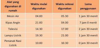 Maybe you would like to learn more about one of these? Kunci Jawaban Halaman 49 50 51 Tema 6 Kelas 3 Di 2021 Kunci Buku Belajar