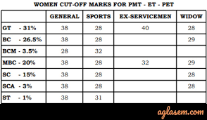 Tamil nadu uniformed services recruitment board (தமிழ்நாடு more details of tn police pc result, www.tnusrb.tn.gov.in 2020 result, tnusrb pc exam result date 2020. Tnusrb Constable Result 2020 Available Check At Tnusrbonline Org Aglasem Career