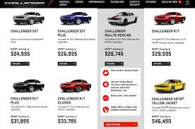 Image result for Redline 2012 Challenger