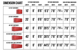 Container Specification Charts In 2019 Container