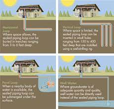 Thermal Heating In Pool Geothermal Heat Pumps Geothermal Heating Geothermal Energy