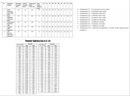 For Each Data Set And Mode Of Operation 1 Plot