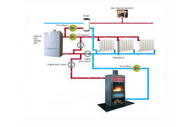 Environ 9 à 25$/pied carré. Le Tarif D Une Installation D Un Poele Chauffage Central