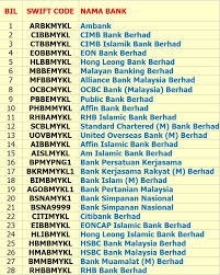 Inactive) codes are excluded from the list. Swift Kod Bank Money Make Money