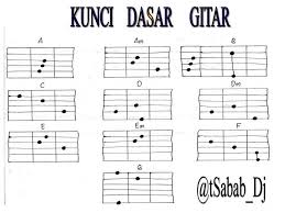 Chord gitar desa lukanegara jalanan adalah sekolah. Chord Gitar Mudah Posts Facebook