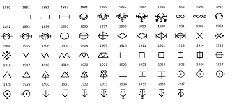 Check spelling or type a new query. Date Ciphers And Factory Marks Rcd Collections