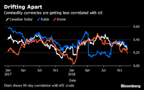 Crude Collapse Is Sending Shockwaves Across Global Markets