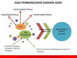 Senarai nama menteri dan timbalan menteri 2018 ph. Pembangunan Indeks Gerakan Koperasi Malaysia Ppt Download