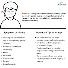 Image result for Mumps