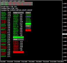 Trend Strength Correlation Metatrader 4 Forex Indicator