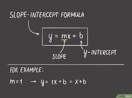 How To Find The Equation Of A Line 8 Steps With Pictures Equation Line Trigonometry