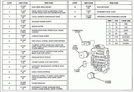 The 2001 jeep cherokee fuse diagram can be found on the inside cover of the fuse box. 2014 Jeeppass Fuse Box Diagram Full Hd Version Box Diagram Jacobson Use Case Diagram Origineworkingaussies Fr