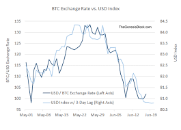 1 bitcoin = 49756.10 us dollar: How Many Dollars Is One Bitcoin Approx Quora