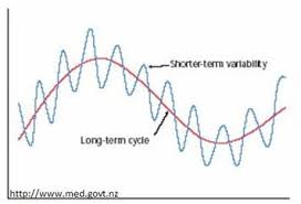 Market Cycles Pi Cycle Theory Traders Log