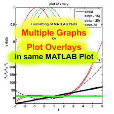 Multiple Graphs Or Plot Overlays In Same Matlab Plot Overlays Graphing Multiple