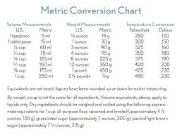 Expert Math Convesion Chart Byu Convert Ml To Ounces Chart
