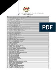 35 bistari land sdn bhd. Senarai Pemaju Gagal Membayar Kompaun 27 9 2019 Companies Business