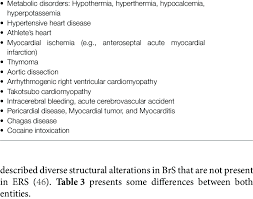 Image result for Early Repolarization