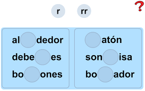 Resultado de imagen de PALABRAS CON R Y RR