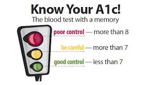 How To Calculate Your A1c Glucosetracker Net