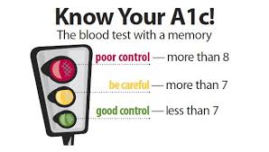 how to calculate your a1c glucosetracker net