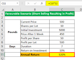 This is the opposite of a more conventional long position. Short Selling Meaning Examples How To Short Sell Stocks
