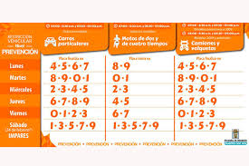 Simple website that shows the pico y placa in medellín. Asi Funcionara En Medellin El Pico Y Placa Los Sabados La Fm