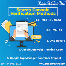 Google Search Console Verification Methods Google Tag Manager Dns Records Domain Server