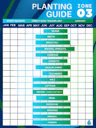 Vegetable Planting Guide Zone 3 Vegetable Planting Guide Planting Guide Planting Zone