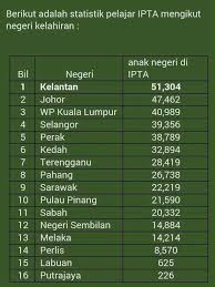 Jika ya, ikuti perkongsian di bawah berkaitan senarai institut memandu yang diperakui oleh jabatan pengangkutan jalan (jpj) untuk rujukan semua. Statistik Pelajar Ipta Mengikut Negeri