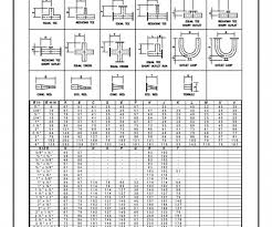 17 Veracious Coupling Dimension Chart