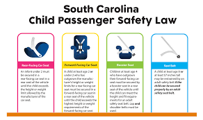 Booster seat guidelines by province> how to install a booster seat> car seat cheat sheet: Sc Child Passenger Safety Cps Scdps