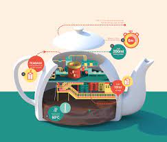 Personal Project - How To Make The Best Tea - Jing Zhang Illustration