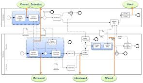 Detailed Process Model Smart Use Of Business Process