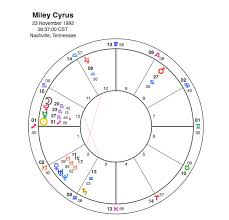 Miley Cyrus Madonna The Sequel Capricorn Astrology